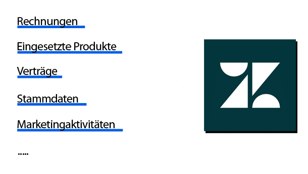Zendesk CRM Daten