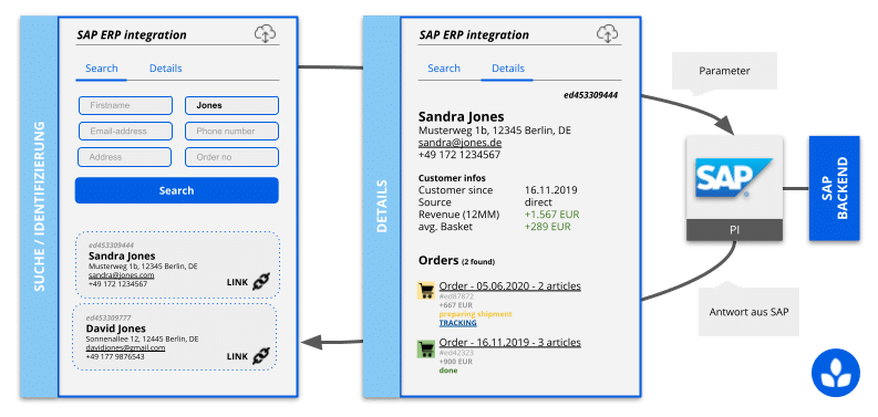 SAP on premise Integration Zendesk Mockup App
