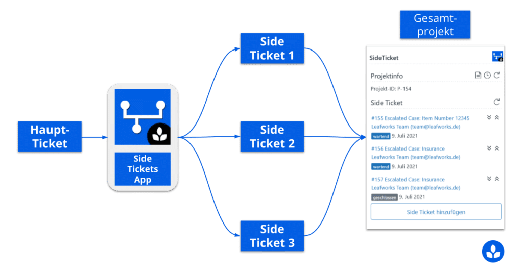 Illustration der Side-Tickets-App