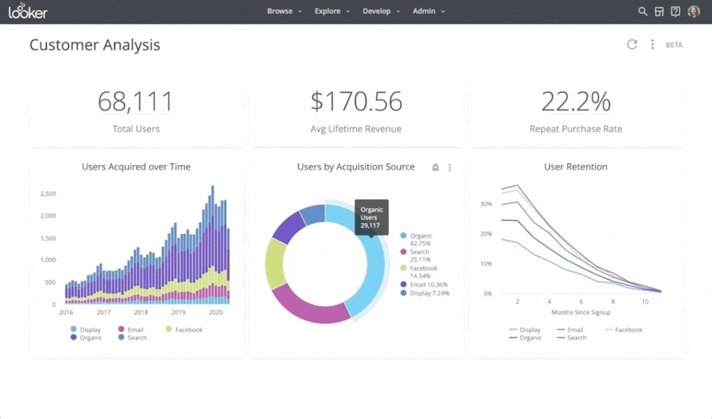 looker dashboard