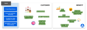 Customer Retention Benefits