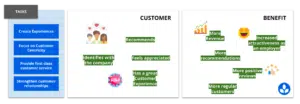 Customer Retention Benefits