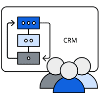 CRM Migration