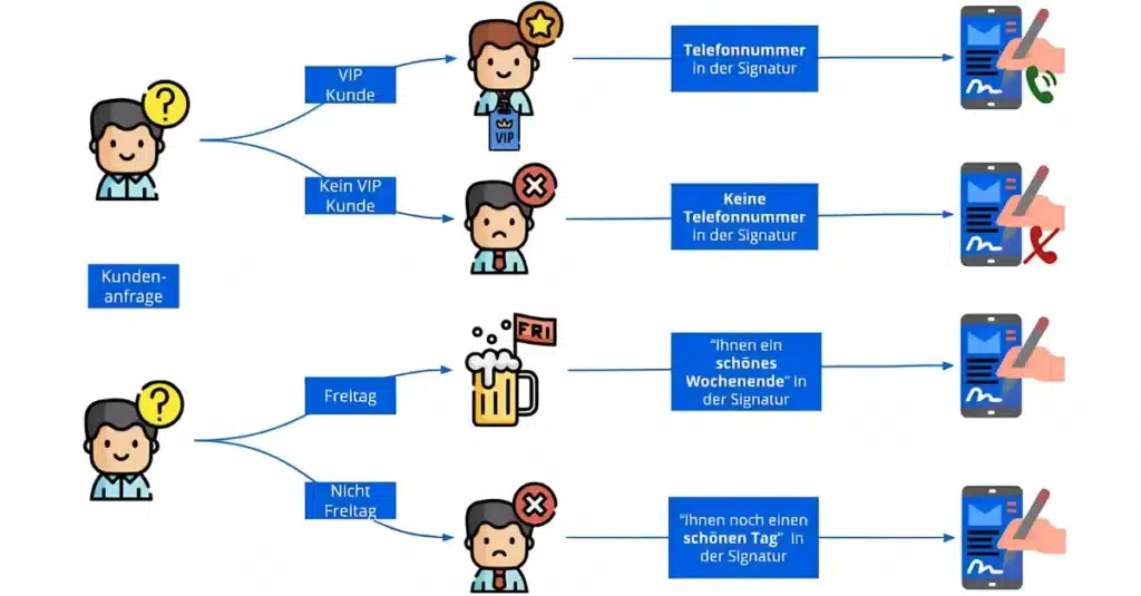 Zeit sparen mit dynamischen Signaturen in Zendesk
