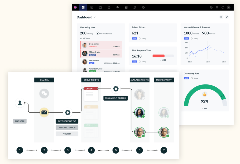Zendesk Employee service suite