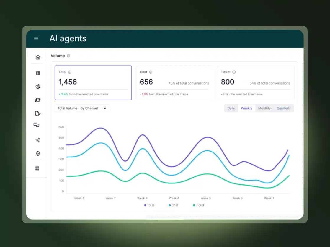 Analytics & QA