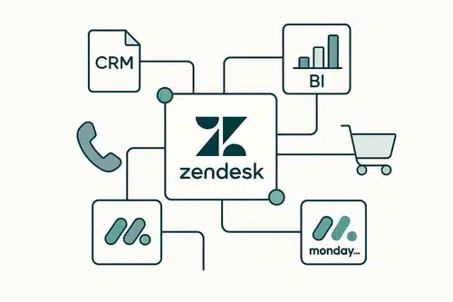 Kundenservice Systemlandschaft