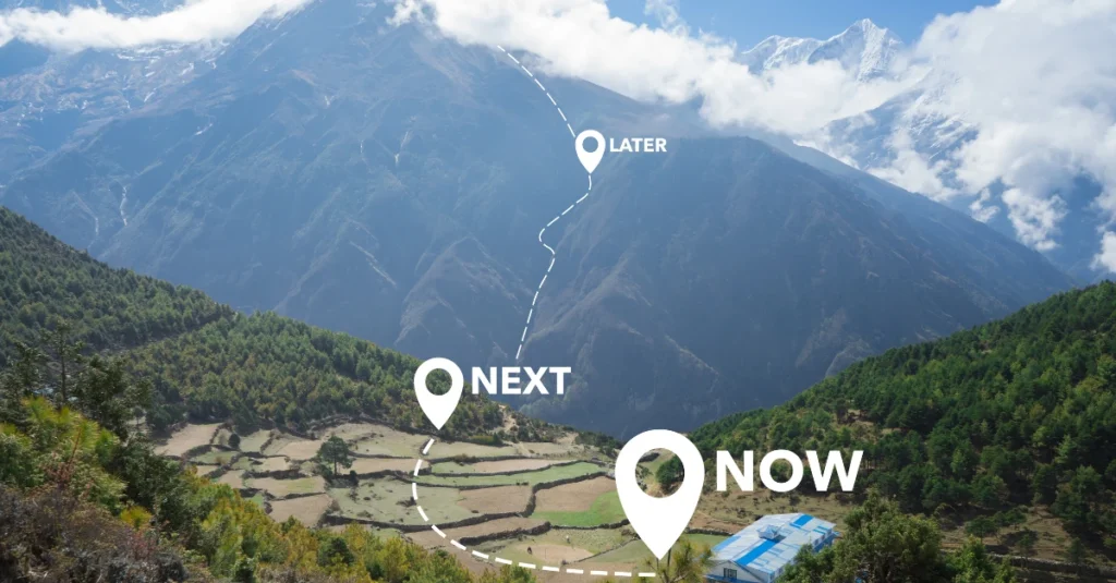 Customer Service Roadmap